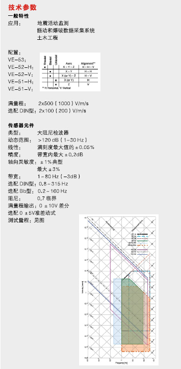 地震傳感器,地震計,短周期地震計,三向短周期地震計,VE-53