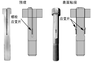 應(yīng)變片,埋設(shè)應(yīng)變片,螺栓應(yīng)變片