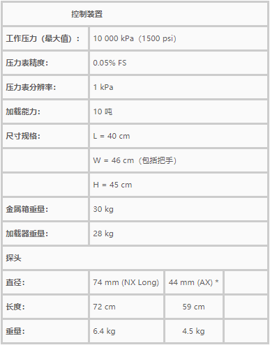 TEXAM,旁壓儀,旁壓試驗(yàn)儀,旁壓試驗(yàn)儀器