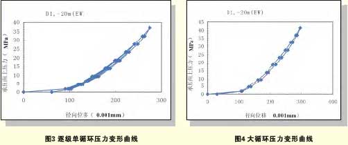 孔內(nèi)彈模測定器,鉆孔彈模儀,鉆孔彈模測定儀