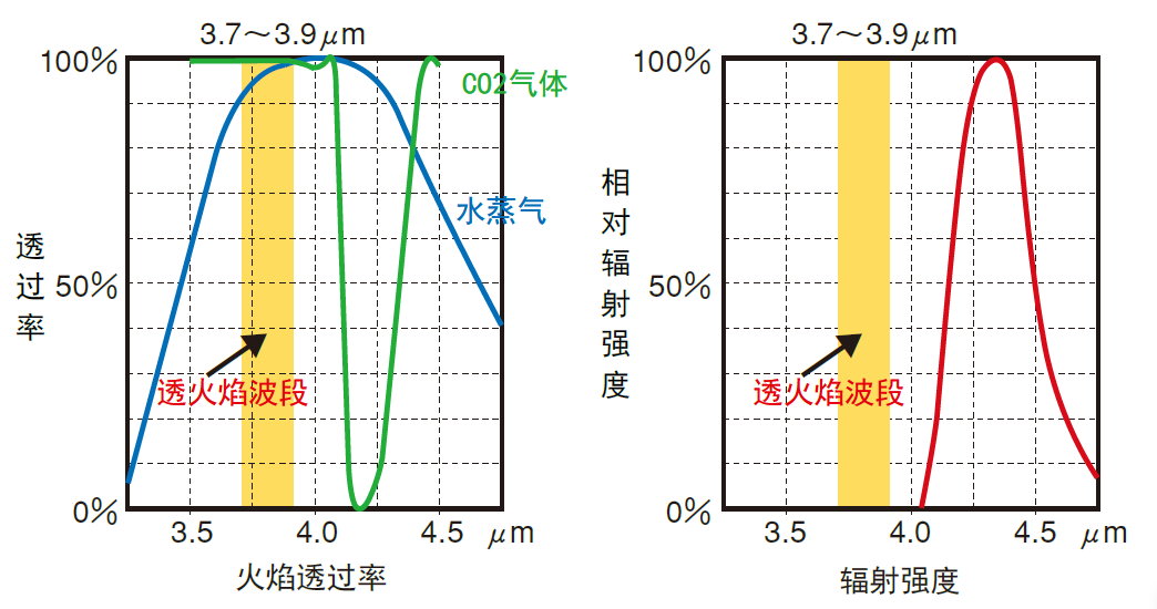 紅外熱像儀,紅外熱成像儀,紅外熱像儀價(jià)格,紅外線成像儀多少錢