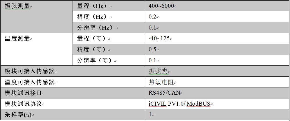 無(wú)線低功耗采集儀,無(wú)線數(shù)據(jù)采集儀,低功耗數(shù)據(jù)采集儀