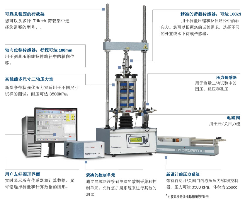 自動(dòng)三軸測(cè)試系統(tǒng),自動(dòng)三軸儀,有效/總應(yīng)力試驗(yàn),有效/總應(yīng)力試驗(yàn),滲透試驗(yàn),非飽和三軸試驗(yàn),CRS試驗(yàn),無(wú)側(cè)限,CBR 試驗(yàn)