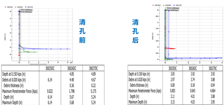 SQUID孔底沉渣厚度測試數(shù)據(jù)