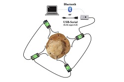 ArborSonic 3D木材應力波測試儀