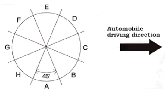 環(huán)形紋理測(cè)試儀,激光環(huán)形紋理測(cè)試儀