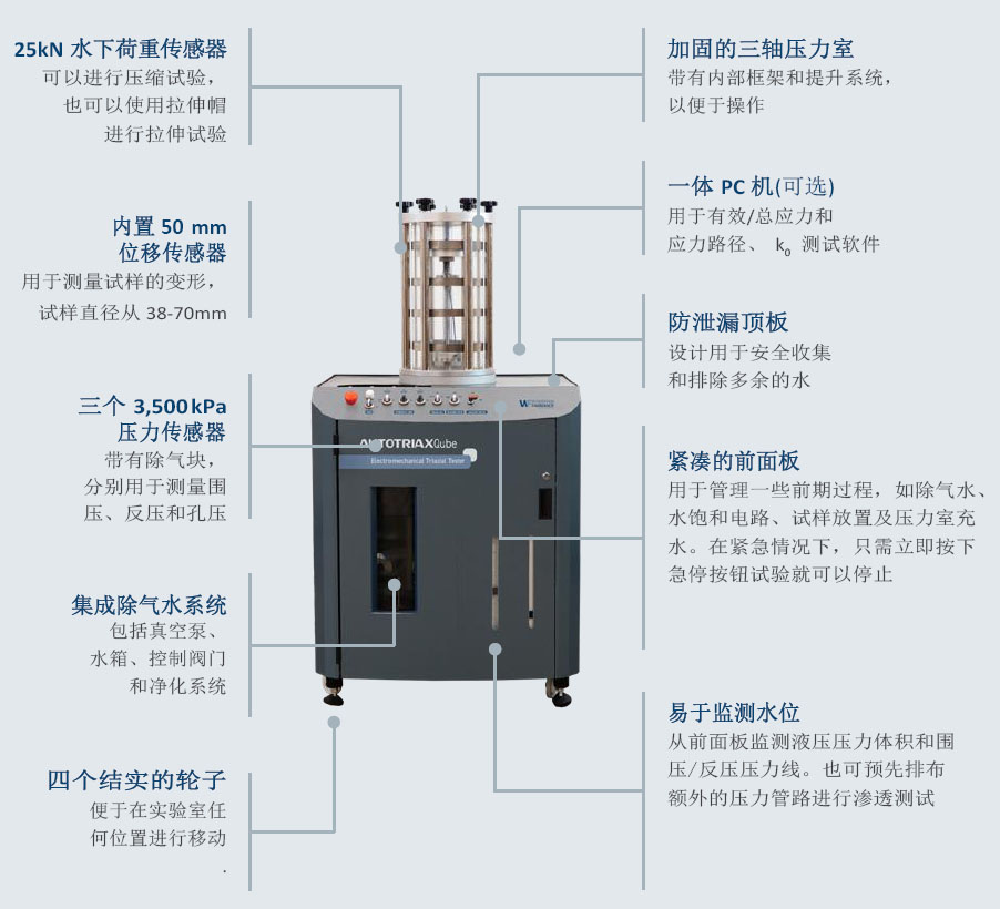 一體化自動三軸儀,全自動三軸儀器設(shè)備,一體化三軸儀器多少錢,一體化三軸試驗儀器,一體化三軸儀,AUTOTRIAXQube