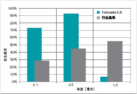 PM630AI,proceq,鋼筋掃描儀,鋼筋成像掃描儀,鋼筋定位檢測(cè)儀