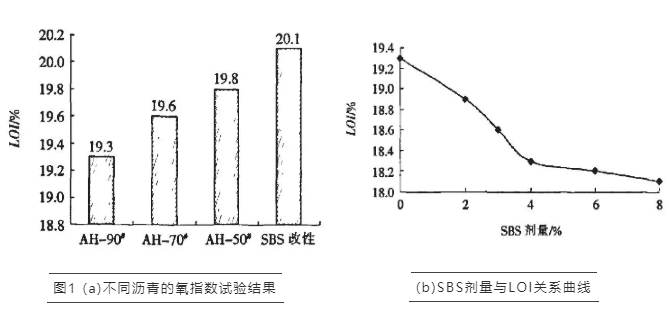 FTT阻燃試驗(yàn),錐形量熱儀,氧指數(shù),燃燒性能,瀝青燒性能試驗(yàn)設(shè)備,瀝青混合料燃燒性能測(cè)試