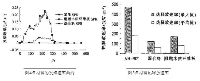 FTT阻燃試驗(yàn),錐形量熱儀,氧指數(shù),燃燒性能,瀝青,瀝青混合料